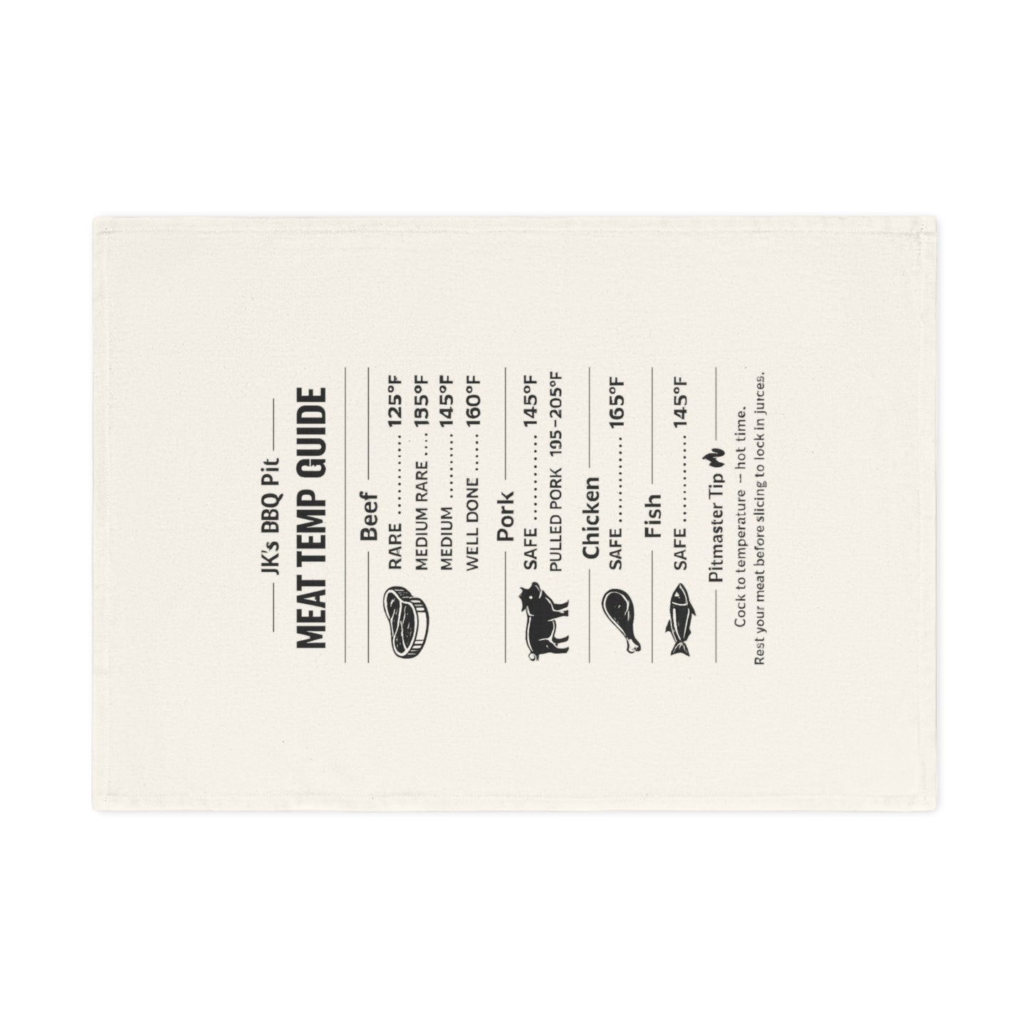 Meat temperature guide card on a white background