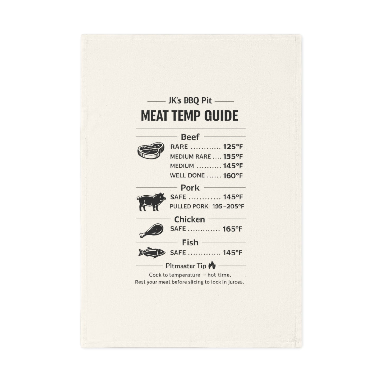 Meat temperature guide poster on a white background