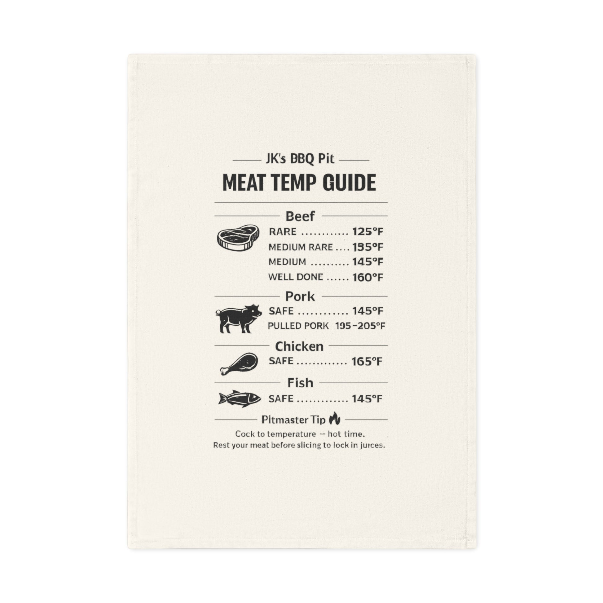 Meat temperature guide poster on a white background